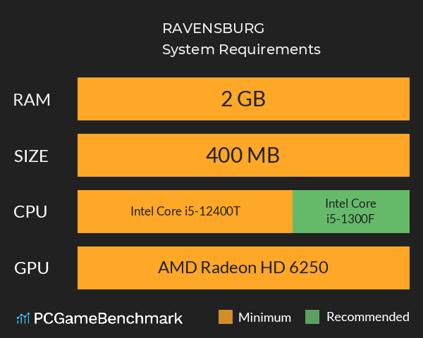 RAVENSBURG System Requirements PC Graph - Can I Run RAVENSBURG