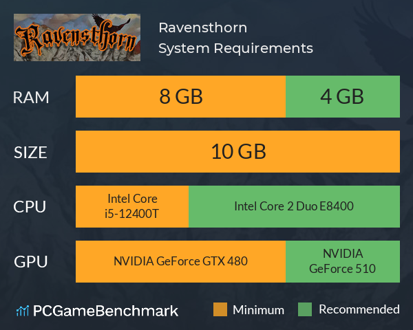 Ravensthorn System Requirements PC Graph - Can I Run Ravensthorn