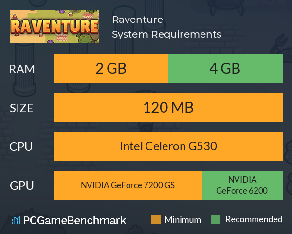 Raventure System Requirements PC Graph - Can I Run Raventure