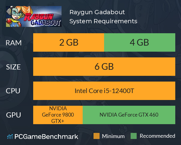 Raygun Gadabout System Requirements PC Graph - Can I Run Raygun Gadabout