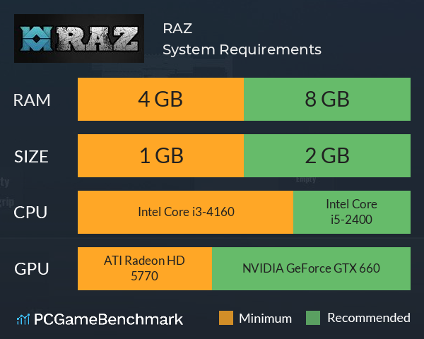 RAZ System Requirements PC Graph - Can I Run RAZ