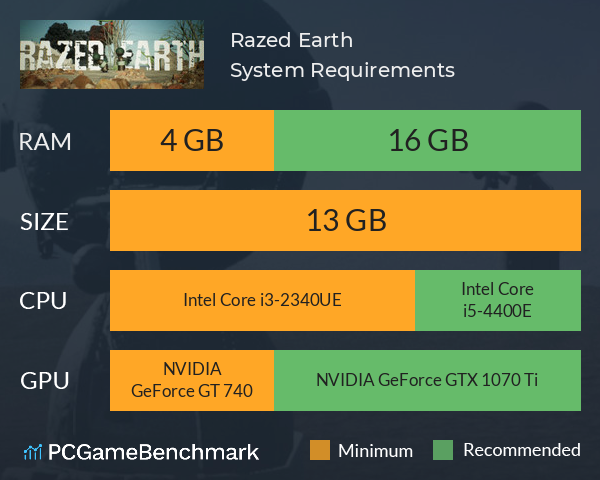 Razed Earth System Requirements PC Graph - Can I Run Razed Earth