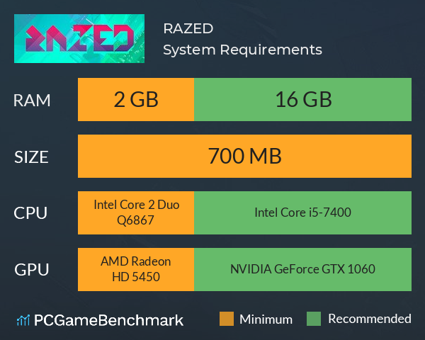 RAZED System Requirements PC Graph - Can I Run RAZED