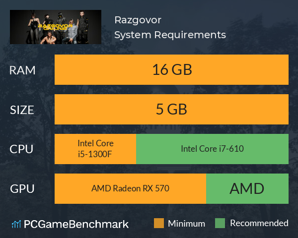 Razgovor System Requirements PC Graph - Can I Run Razgovor