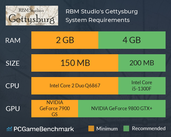 RBM Studio's Gettysburg System Requirements PC Graph - Can I Run RBM Studio's Gettysburg