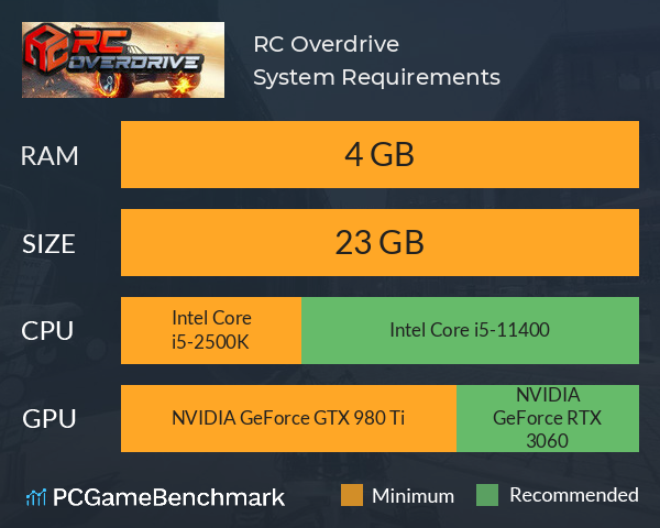 RC Overdrive System Requirements PC Graph - Can I Run RC Overdrive