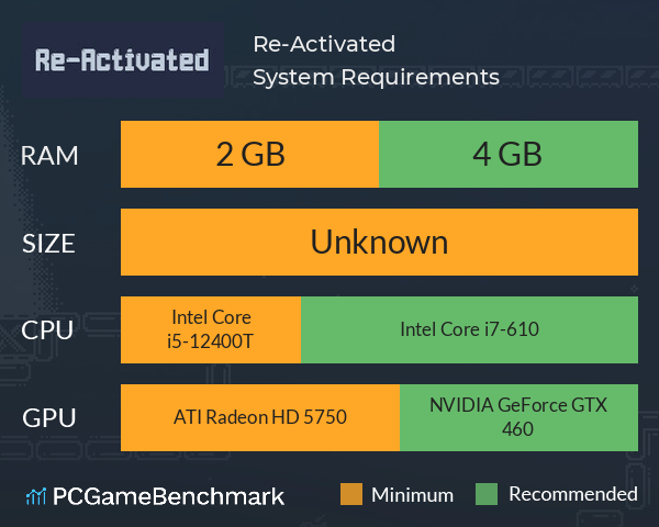 Re-Activated System Requirements PC Graph - Can I Run Re-Activated