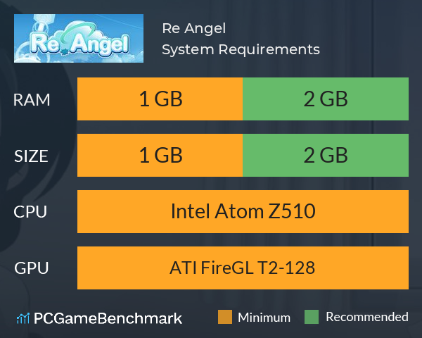 Re Angel System Requirements PC Graph - Can I Run Re Angel