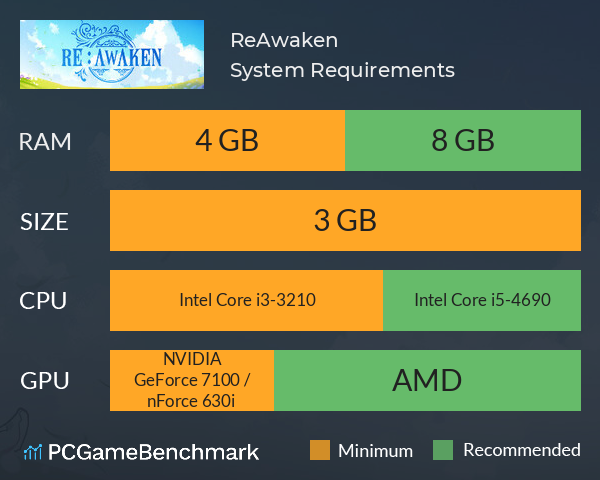 Re:Awaken System Requirements PC Graph - Can I Run Re:Awaken