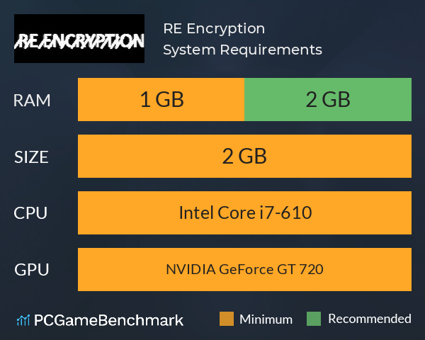 RE Encryption System Requirements PC Graph - Can I Run RE Encryption