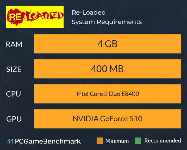 Re-Loaded System Requirements PC Graph - Can I Run Re-Loaded