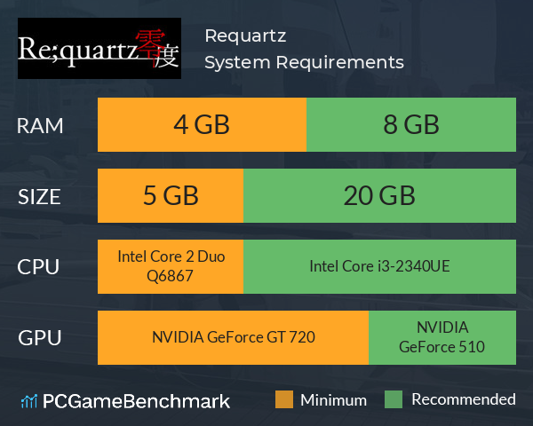 Re;quartz零度 System Requirements PC Graph - Can I Run Re;quartz零度