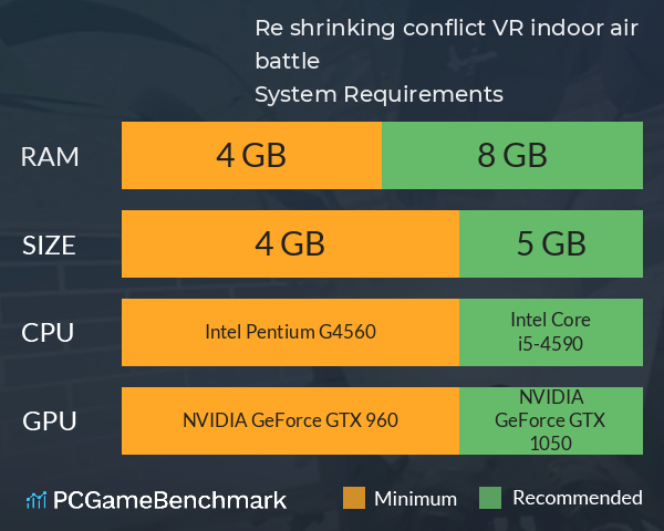 Re shrinking conflict: VR indoor air battle System Requirements PC Graph - Can I Run Re shrinking conflict: VR indoor air battle