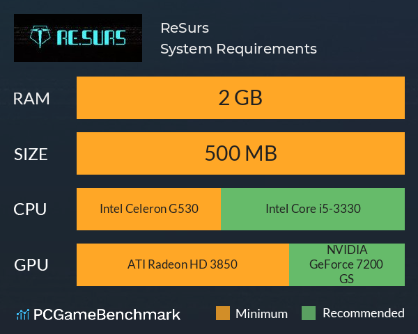 Re.Surs System Requirements PC Graph - Can I Run Re.Surs