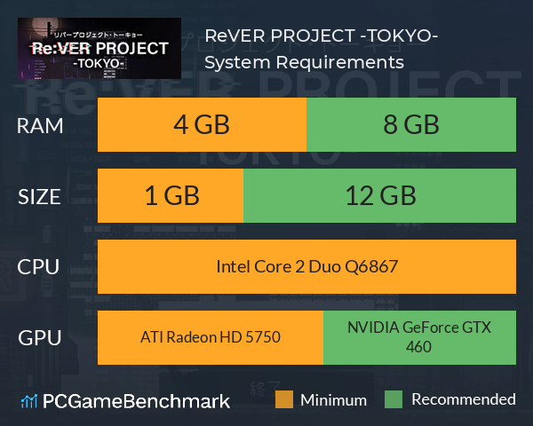 Re:VER PROJECT -TOKYO- System Requirements PC Graph - Can I Run Re:VER PROJECT -TOKYO-