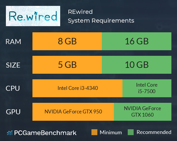 RE.wired System Requirements PC Graph - Can I Run RE.wired