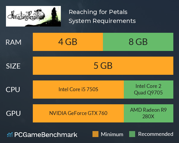 Reaching for Petals System Requirements PC Graph - Can I Run Reaching for Petals