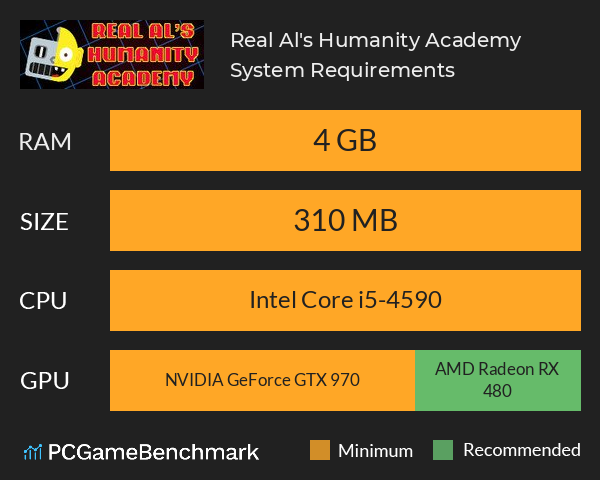 Real Al's Humanity Academy System Requirements PC Graph - Can I Run Real Al's Humanity Academy