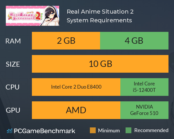 Real Anime Situation! 2 System Requirements PC Graph - Can I Run Real Anime Situation! 2