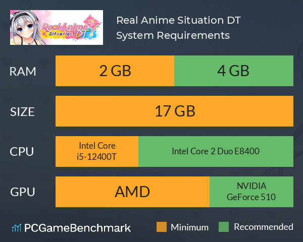 Real Anime Situation! DT System Requirements PC Graph - Can I Run Real Anime Situation! DT