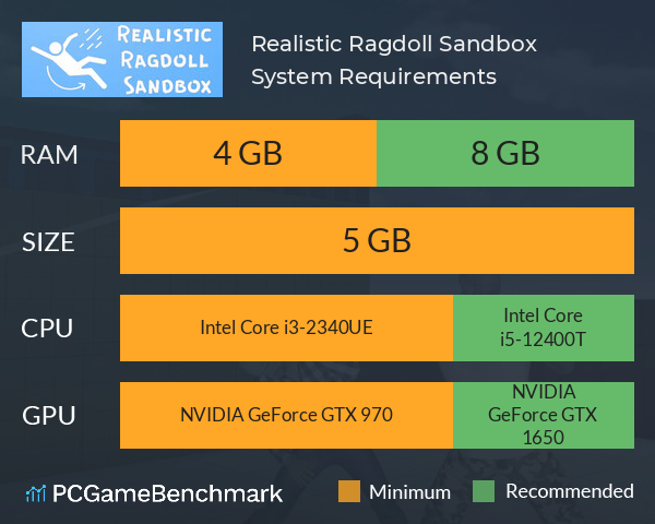 Realistic Ragdoll Sandbox System Requirements PC Graph - Can I Run Realistic Ragdoll Sandbox