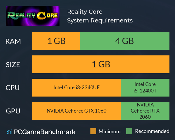 Reality Core System Requirements PC Graph - Can I Run Reality Core