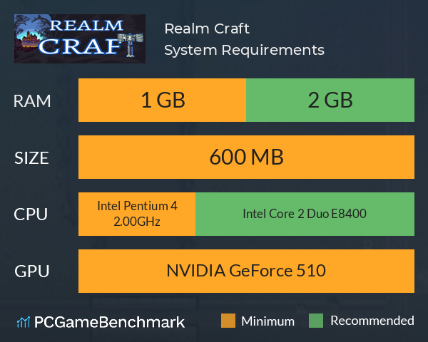 Realm Craft System Requirements PC Graph - Can I Run Realm Craft