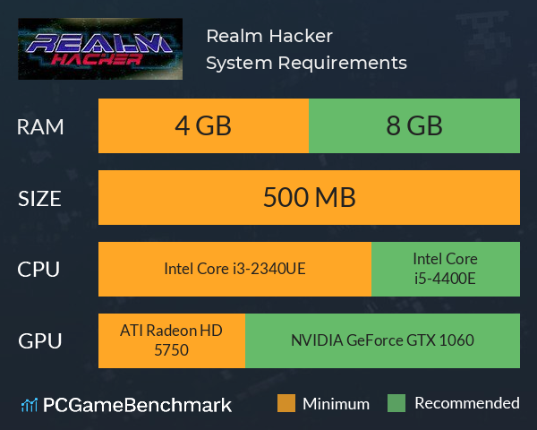 Realm Hacker System Requirements PC Graph - Can I Run Realm Hacker