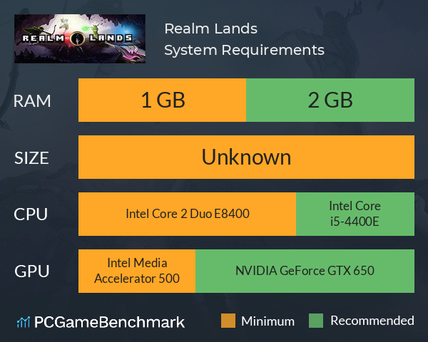 Realm Lands System Requirements PC Graph - Can I Run Realm Lands