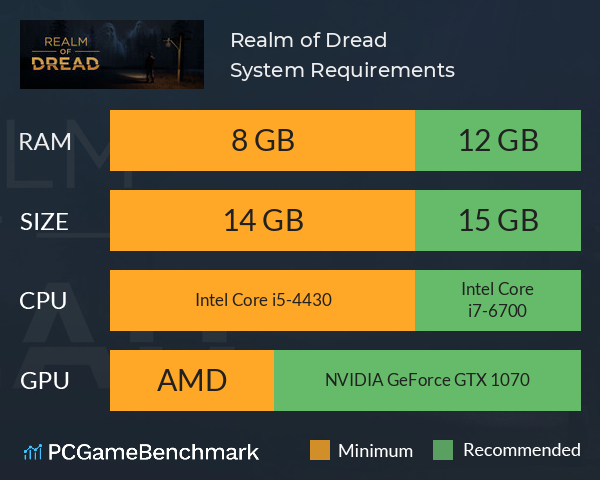 Realm of Dread System Requirements PC Graph - Can I Run Realm of Dread