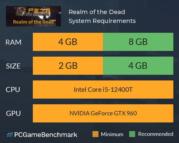 Realm of the Dead System Requirements PC Graph - Can I Run Realm of the Dead