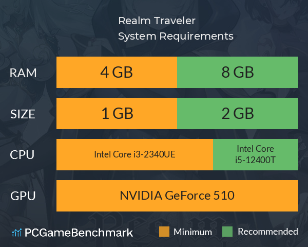 Realm Traveler System Requirements PC Graph - Can I Run Realm Traveler