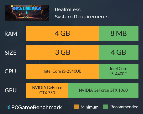 RealmLess System Requirements PC Graph - Can I Run RealmLess