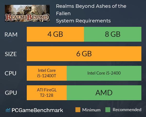 Realms Beyond: Ashes of the Fallen System Requirements PC Graph - Can I Run Realms Beyond: Ashes of the Fallen