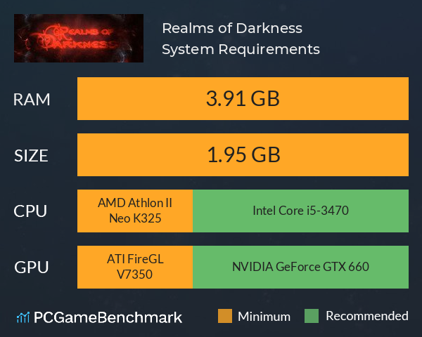 Realms of Darkness System Requirements PC Graph - Can I Run Realms of Darkness