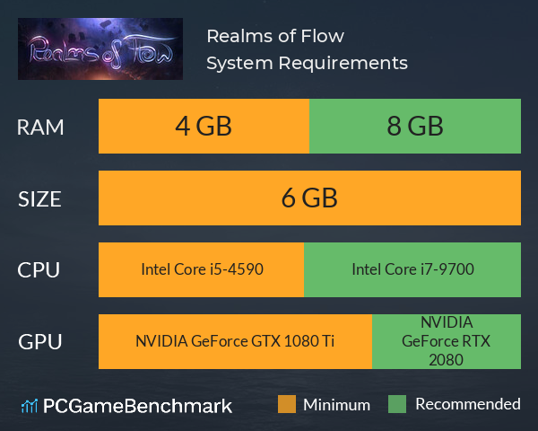 Realms of Flow System Requirements PC Graph - Can I Run Realms of Flow