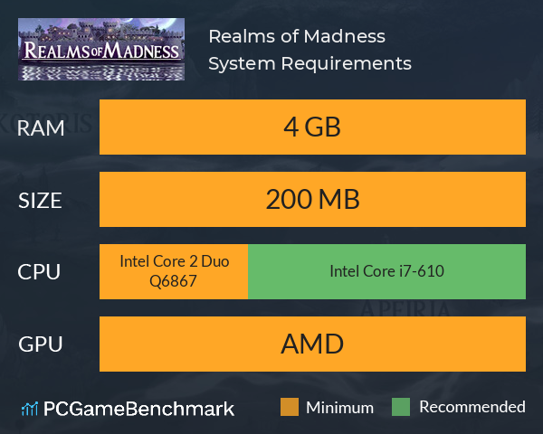 Realms of Madness System Requirements PC Graph - Can I Run Realms of Madness