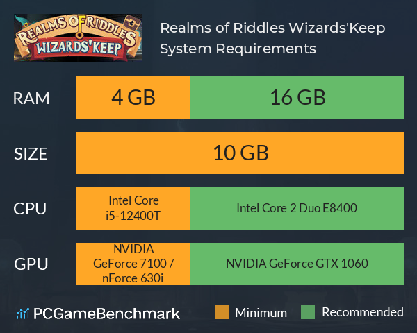 Realms of Riddles: Wizards'Keep System Requirements PC Graph - Can I Run Realms of Riddles: Wizards'Keep