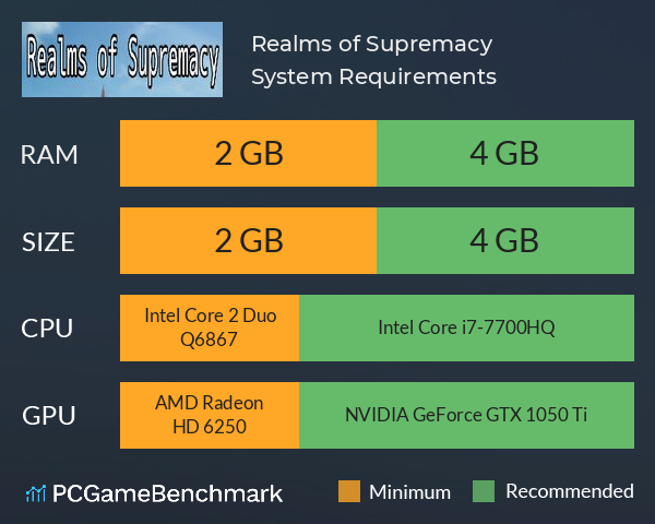 Realms of Supremacy System Requirements PC Graph - Can I Run Realms of Supremacy