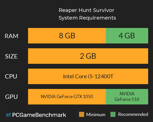 Reaper Hunt: Survivor System Requirements PC Graph - Can I Run Reaper Hunt: Survivor