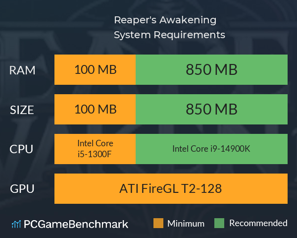 Reaper's Awakening! System Requirements PC Graph - Can I Run Reaper's Awakening!