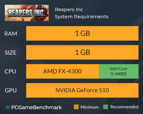 Reapers Inc. System Requirements PC Graph - Can I Run Reapers Inc.