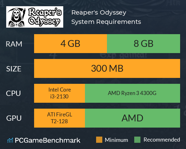 Reaper's Odyssey System Requirements PC Graph - Can I Run Reaper's Odyssey