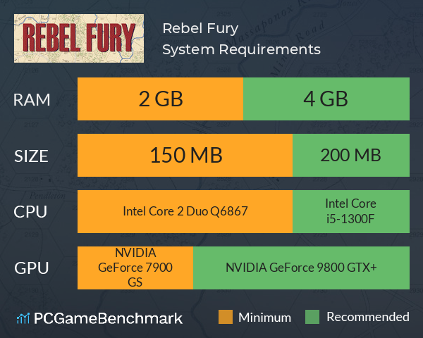 Rebel Fury System Requirements PC Graph - Can I Run Rebel Fury