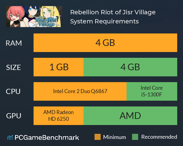 Rebellion! Riot of Jisr Village! System Requirements PC Graph - Can I Run Rebellion! Riot of Jisr Village!