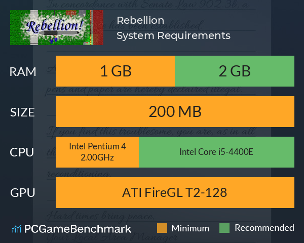 Rebellion System Requirements PC Graph - Can I Run Rebellion