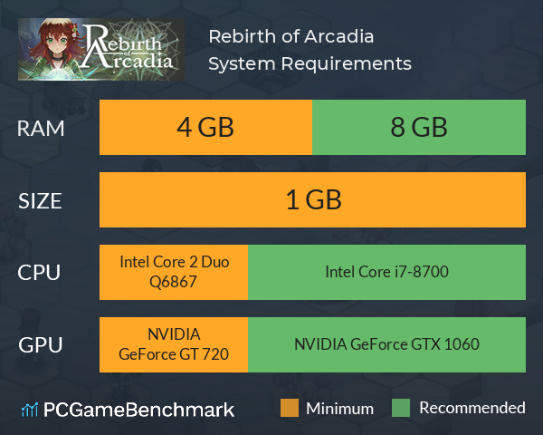 Rebirth of Arcadia System Requirements PC Graph - Can I Run Rebirth of Arcadia