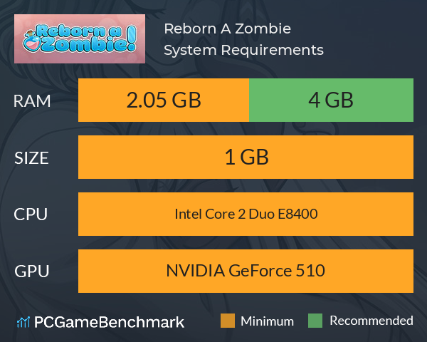 Reborn A Zombie! System Requirements PC Graph - Can I Run Reborn A Zombie!