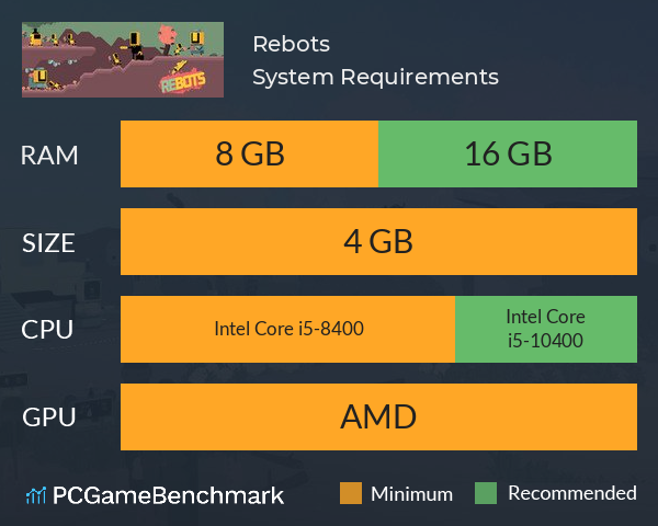 Rebots System Requirements PC Graph - Can I Run Rebots