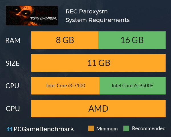 [REC] Paroxysm System Requirements PC Graph - Can I Run [REC] Paroxysm